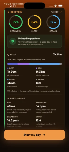 Sleep breakdown